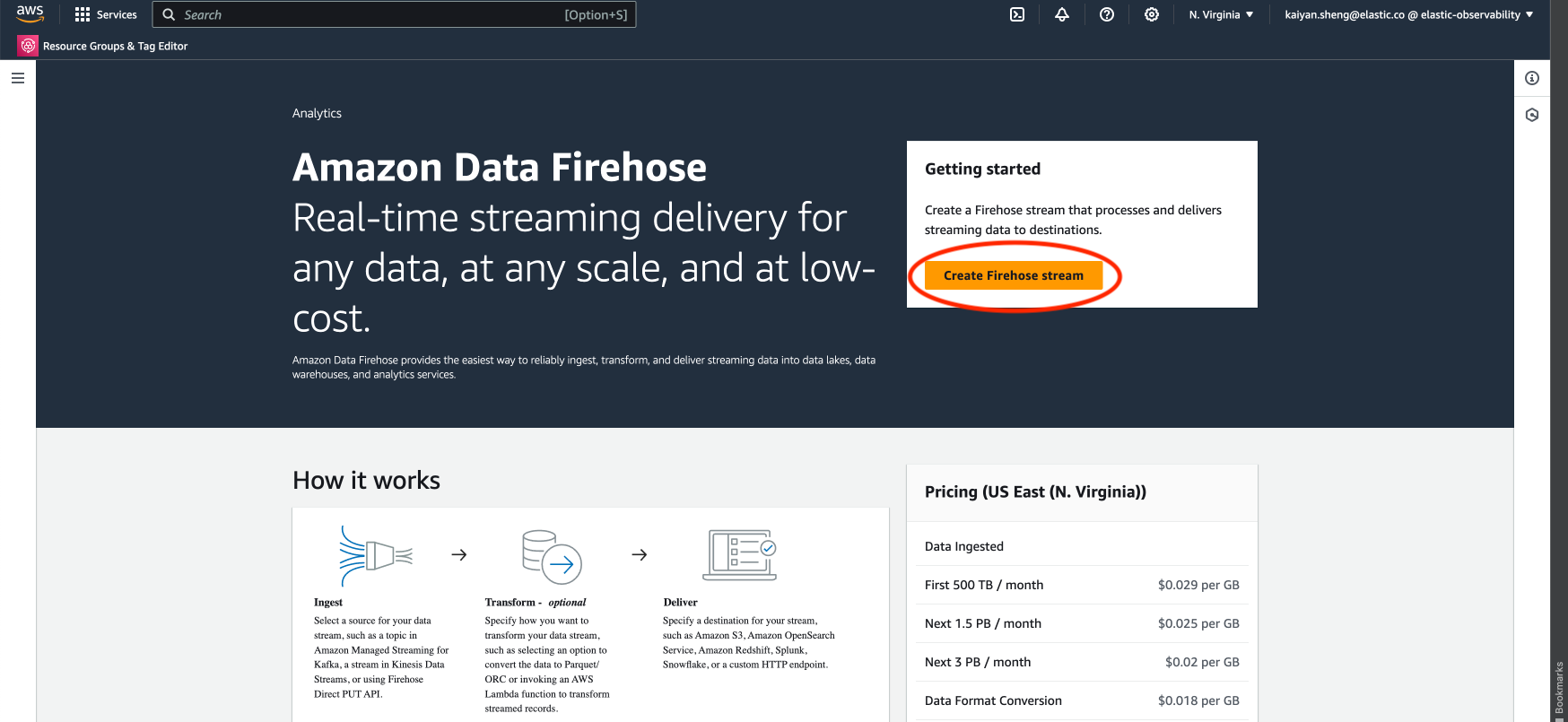Amazon Data Firehose